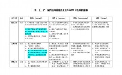 swot分析网络营销的目的，武汉十大网络营销