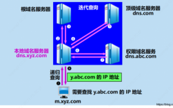 上海DNS服务器（上海DNS服务器地址）