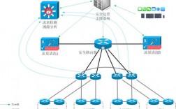 云端安全性如何保护你的云端服务免遭攻击？（云端安全吗?）