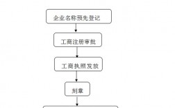 公司官网怎么建立(怎么登陆公司官网)（公司的官网怎么注册）（公司官网怎么注册流程）