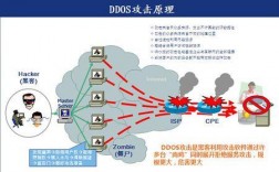 了解DDoS攻击，提高你的网络防御能力（ddos是指什么)