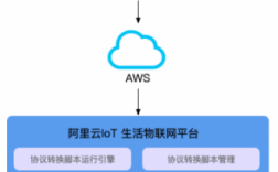 阿里云怎么登陆（阿里云怎么登陆亚马逊）