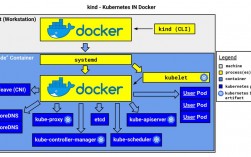 Docker和K8s的作用是什么（docker和k8s有什么关系）（docker与k8s有什么区别）