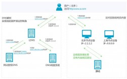 appcdn解析_解析算子