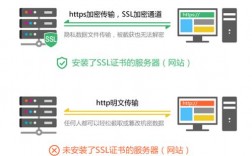 网站部署SSL证书有什么好处（ssl协议在网上银行的安全作用)