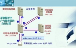 为什么要进行域名保护（为什么要进行域名控制?如何进行域命名的规划）