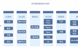 区块链服务器架构（区块链的网络架构不包括）