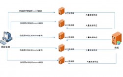 怎么部署ddos攻击服务器（搭建ddos攻击服务器）