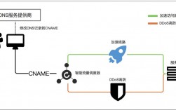 DDOS怎么防御，香港高防服务器的防御原理和措施是什么