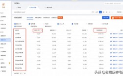 为什么网站关键词没有排名（如何查询关键词排名)