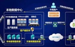 idc怎么找客户（IDC的含义是什么)