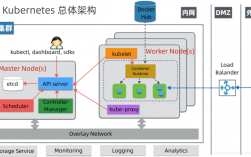 使用Kubernetes部署你的微服务架构（基于kubernetes的微服务）