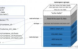 如何优化你的Dockerfile构建步骤（dockerfile 优化）