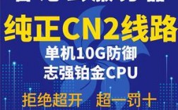 CN2是什么，可以租用海外服务器cn2线路的用户有哪些