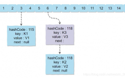 java priorityqueue用法是什么（c11容器常用方法)