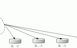 差异备份服务器（差异备份是什么意思）