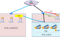 云防是什么意思，高防ip原理