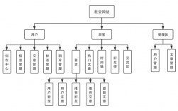 国内便宜虚拟主机租用怎么搭建网站（创办一个社交门户及论坛的网站需要办理什么手续)