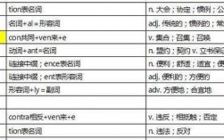 α-m中间的词语都有什么，vent词根解析