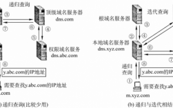 域名指向服务器的解析（一个域名指向多个ip怎么解析）