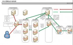 页游服务器架构（网页游戏服务器搭建）