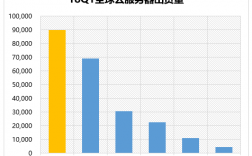 国外云服务器租用价格一览：比较全面的价格对比分析（海外云服务器租用）