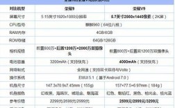 华为荣耀9参数（华为荣耀9参数详细参数表）