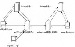 怎么搭建邮件中继（怎么搭建邮件中继)