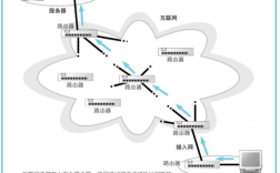 路由器网络嫁接（路由器网络嫁接教程）