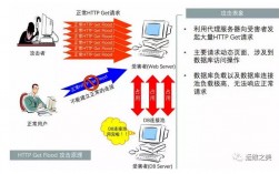 怎么防范ddos攻击（如何防御ddos）