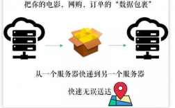 CDN服务器租用对网站有哪些好处（cdn服务器租用对网站有哪些好处）