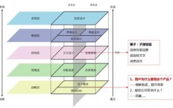 用户体验为什么重要（问界用户中心和体验中心区别)