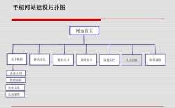 为什么要做网站拓扑图（网页节点是什么意思)