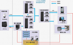 互联网服务器怎么用（物理服务器怎么用)