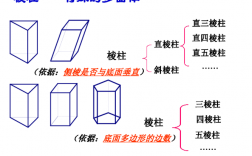 棱柱数字为什么要大写（棱柱为什么叫棱柱）