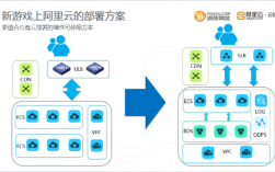 阿里云云服务器ecs（阿里云云服务器ECS主要有三大机制）