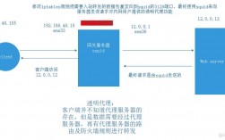 国外代理服务器网址（国外代理服务器网址有哪些）