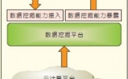 如何通过云计算实现高性能的数据分析和挖掘？（运用云计算数据挖掘）