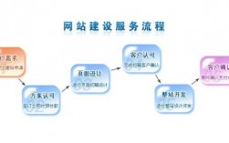 营销型网站建设哪里有（营销型网站建设的一般过程包括哪些环节?）