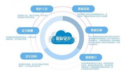 云计算如何保证数据安全性？（云计算如何保证数据安全性）