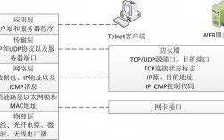 什么是防火墙？它是如何确保网络安全的，网络防火墙策略