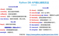 Python调用API接口的几种方式（python调用api接口获取数据 传递给前端）