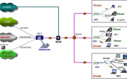 FTTH是指什么（ftth ftto）