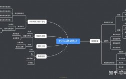 Python实现的无序类型及其特点，新标题：Python无序类型全解析，解读其性质与应用场景