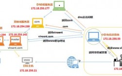 dns服务器怎么部署（dns搭建服务器）