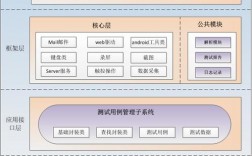 python自动化测试框架有哪些