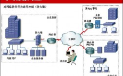 防火墙的运用与配置：让企业信息安全无忧（防火墙的运用与配置：让企业信息安全无忧)