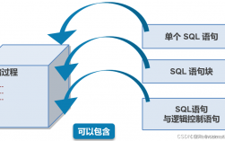 aspnet sql存储过程_存储过程