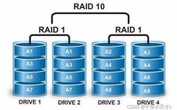 企业服务器raid几（服务器一般raid几）