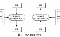 公钥加密算法，rsa公钥加密解密算法过程